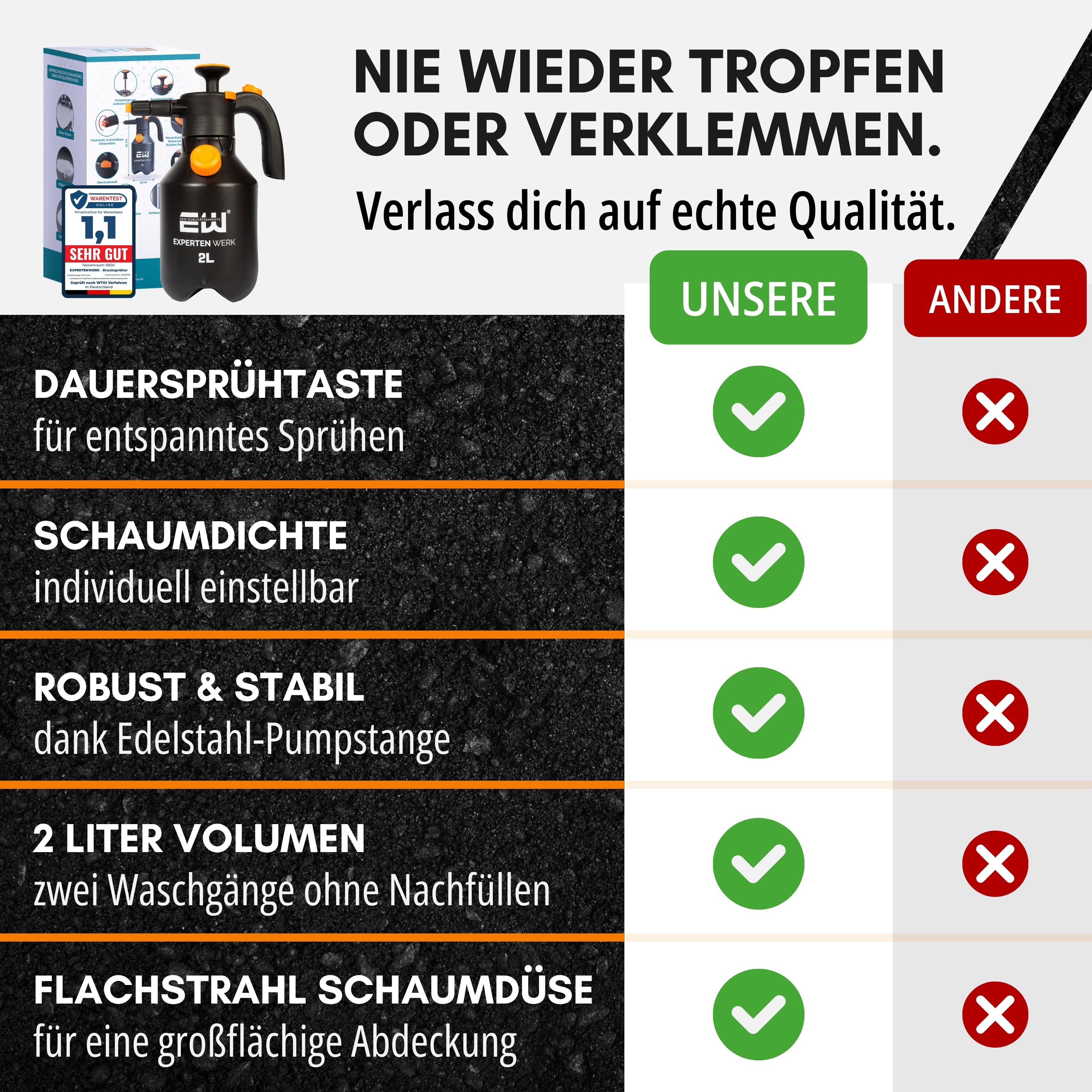 Premium Schaumsprüher 2L – Dichter Schaum. Volle Kontrolle. Für perfekte Autowäsche