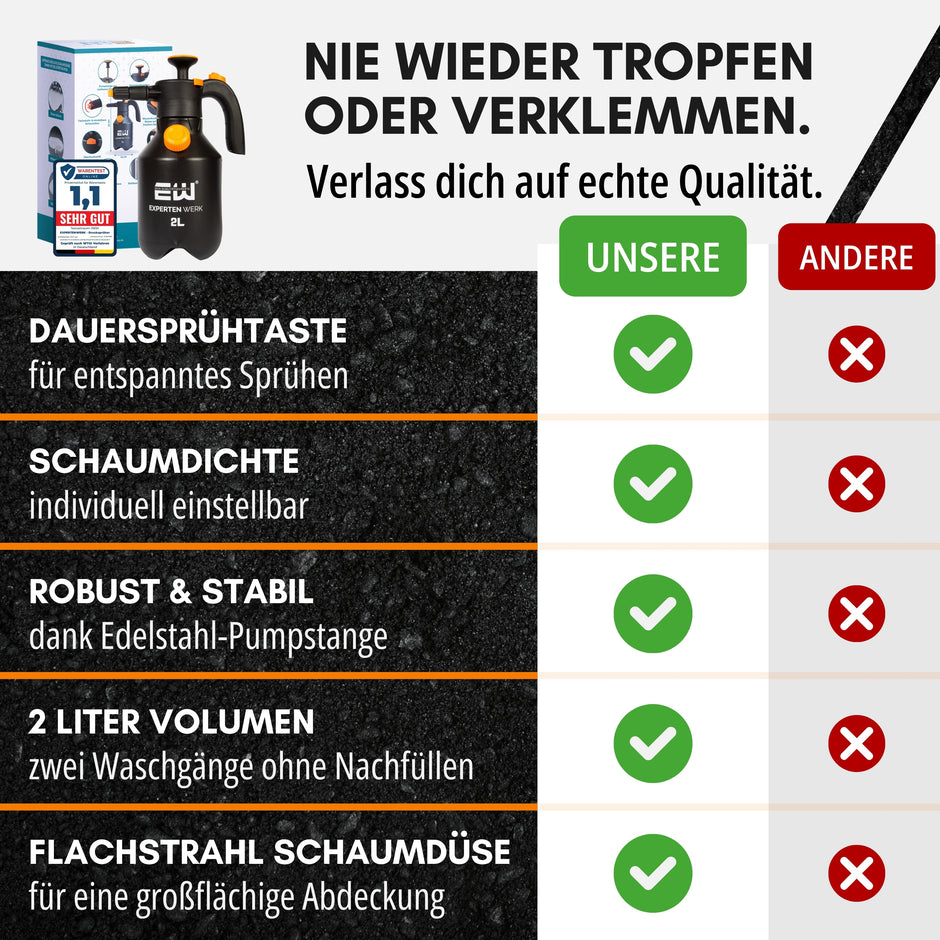 Premium Schaumsprüher 2L – Dichter Schaum. Volle Kontrolle. Für perfekte Autowäsche