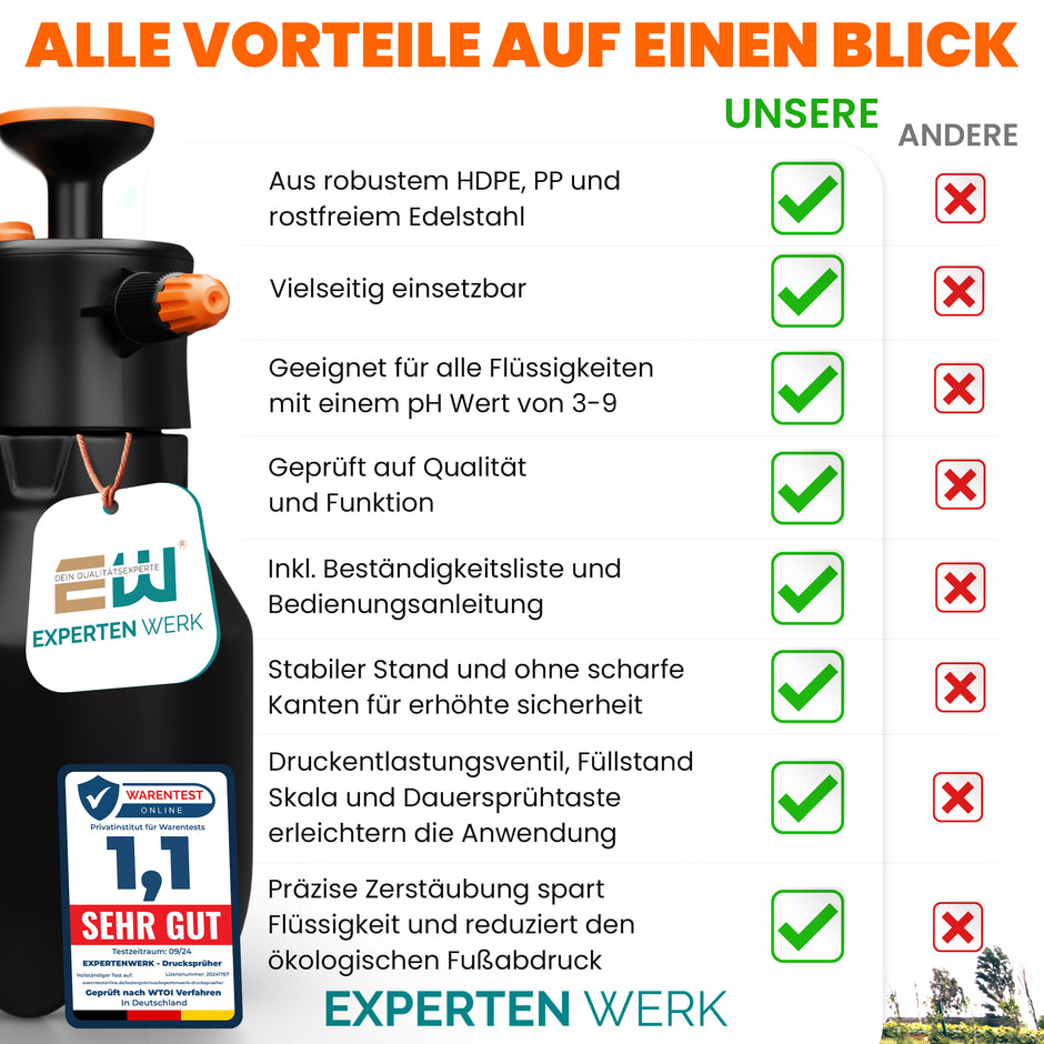 Drucksprüher 1,5L Lösemittelbeständig